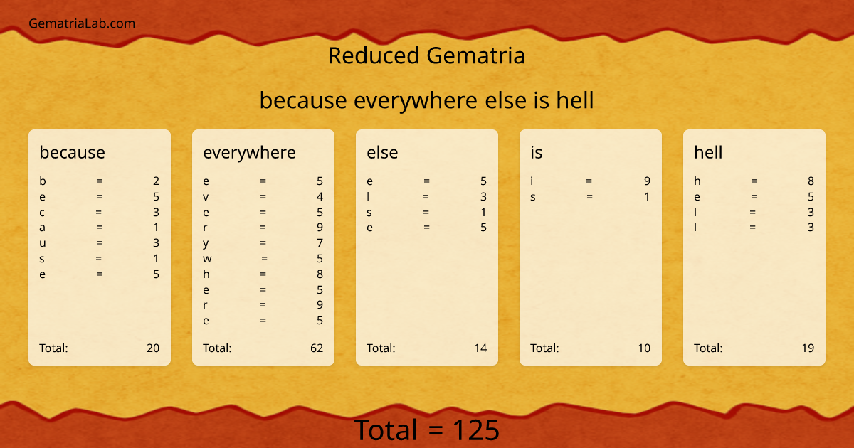 because everywhere else is hell in reduced Gematria
